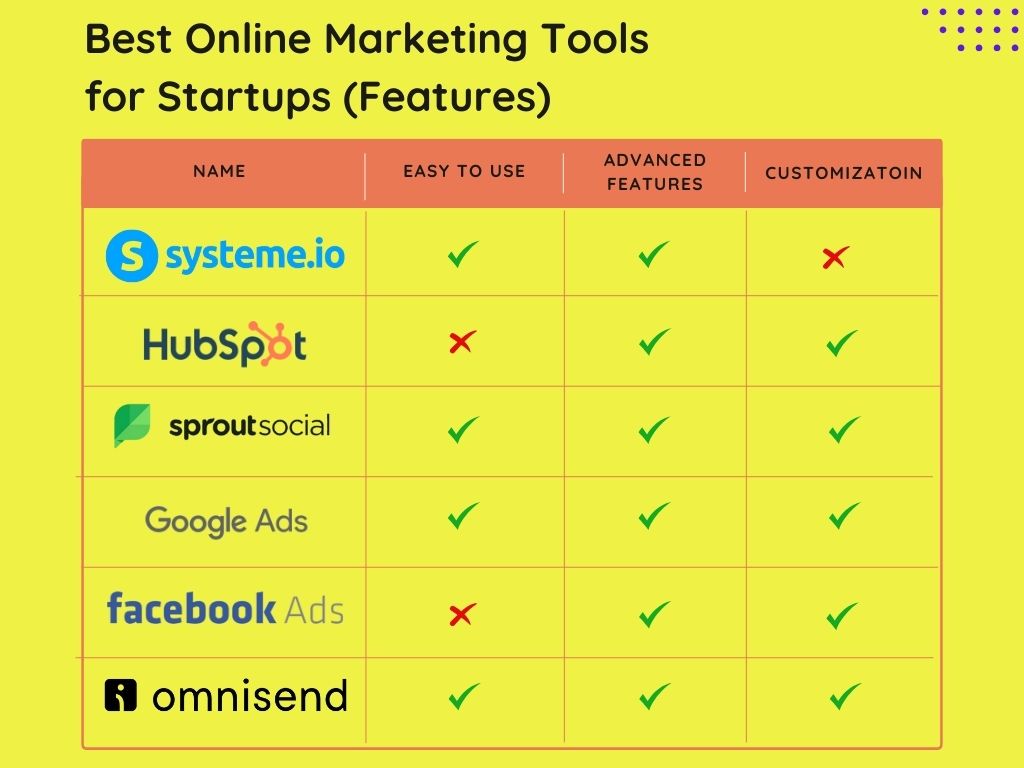 Online Marketing Comparison Chart Table Features