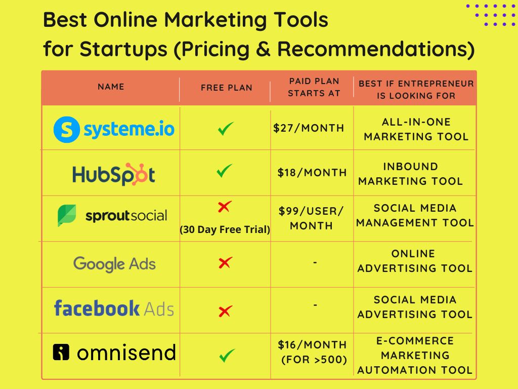 Online Marketing Comparison Chart Table Pricing Recommendation