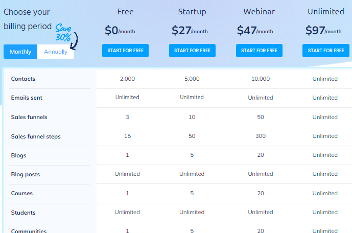 System.io Pricing