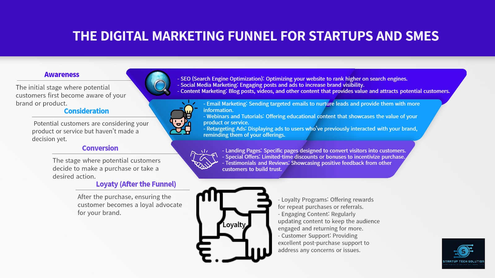 Essential Digital Marketing for SMEs The Digital Marketing Funnel