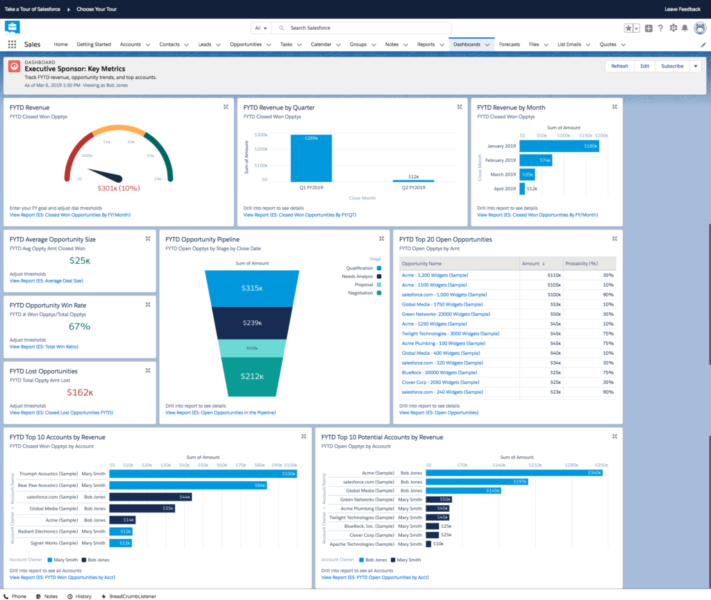 Salesforce CRM dashboard showcasing various customer management features.