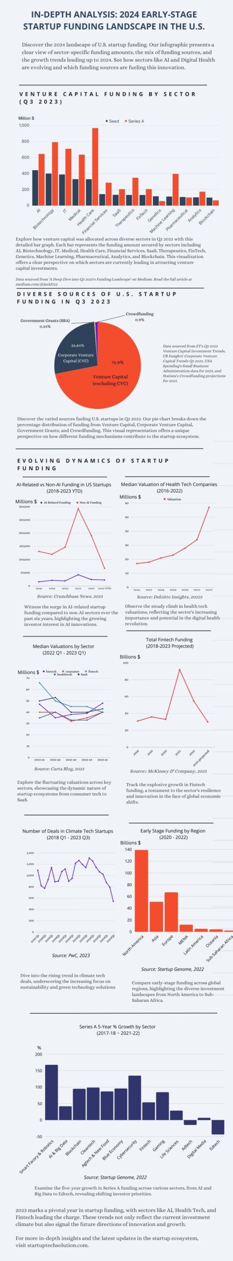 Startup Funding Trends 2024