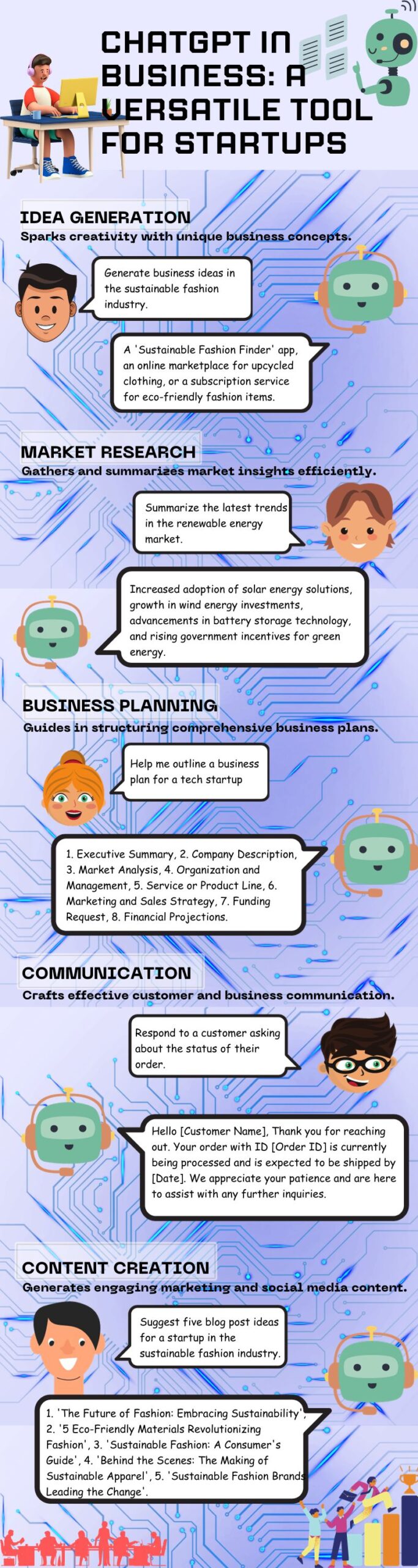 ChatGpt for Startups [Infographic] ChatGPT's Role in Various Business Functions